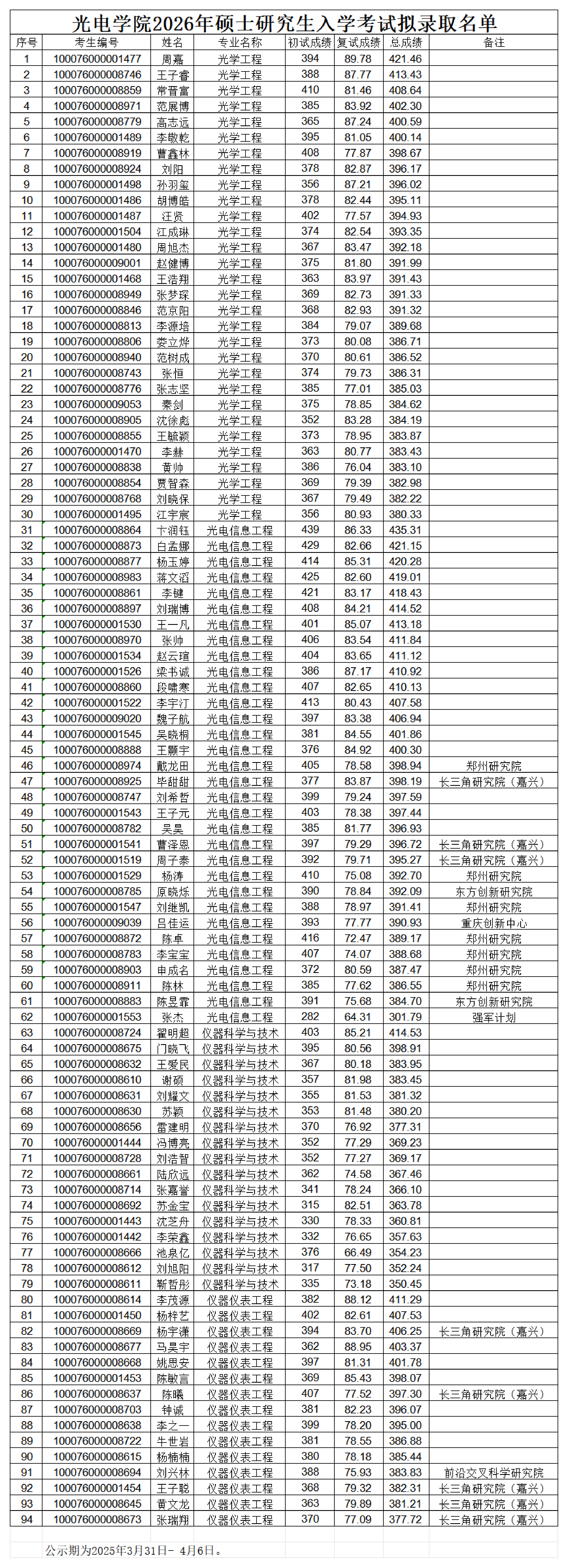欧美色情片
2026年硕士研究生入学考试拟录取名单(1)_00.png