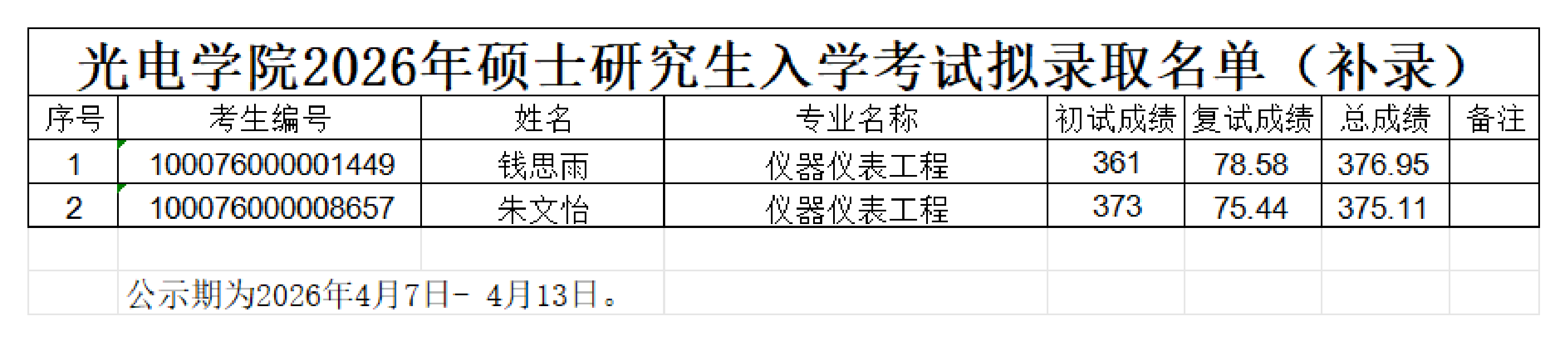 欧美色情片
2026年硕士研究生入学考试拟录取名单（补录）_00.png